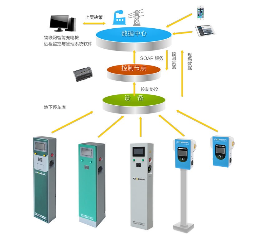 康普利汽車充電樁生產廠家揭秘如何保證產品質量？